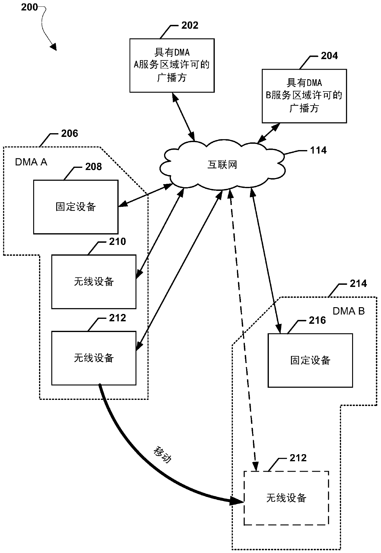 broadcast content via ott