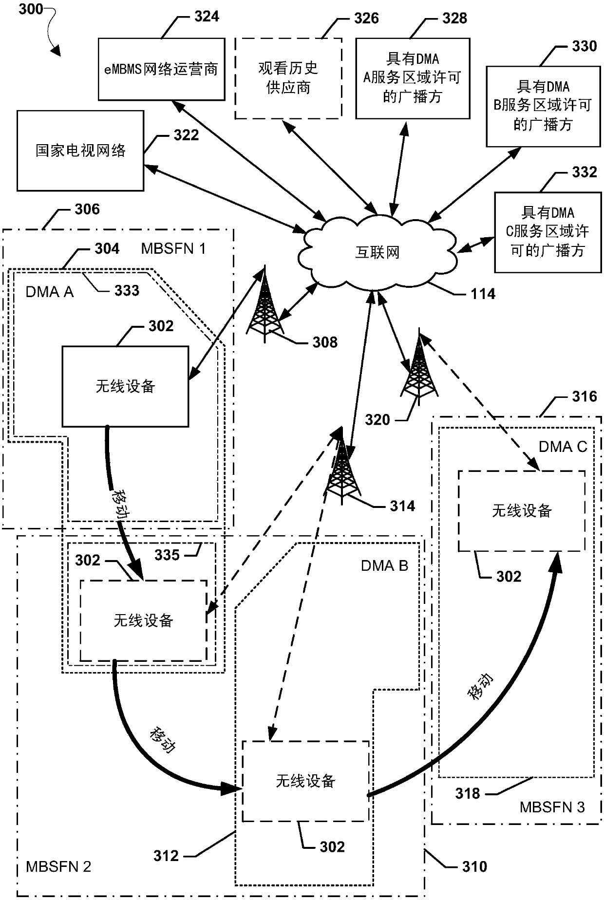 broadcast content via ott