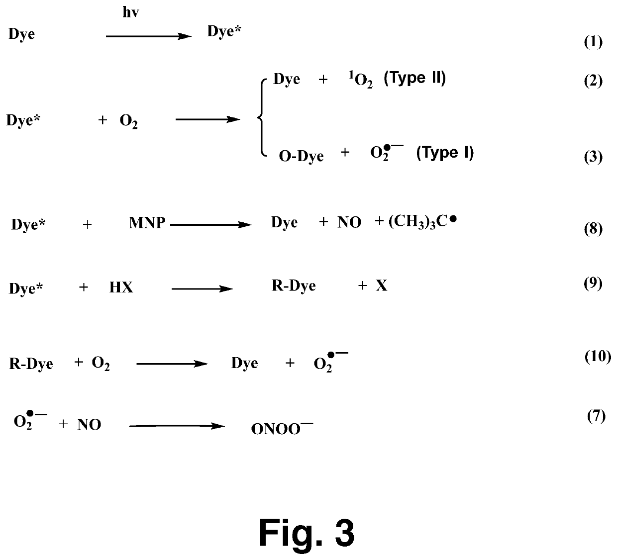 Photosensitized release of nitric oxide