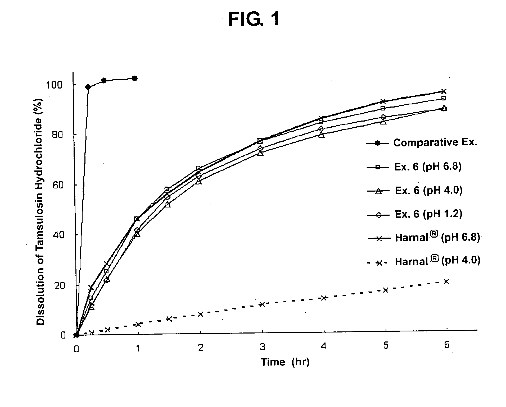 Controlled release formulation of tamsulosin hydrochloride and preparation process thereof