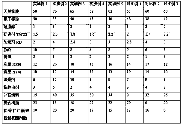 High-strength heat-resistant conveying belt covering rubber material and preparation method thereof