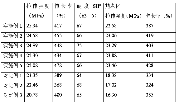 High-strength heat-resistant conveying belt covering rubber material and preparation method thereof