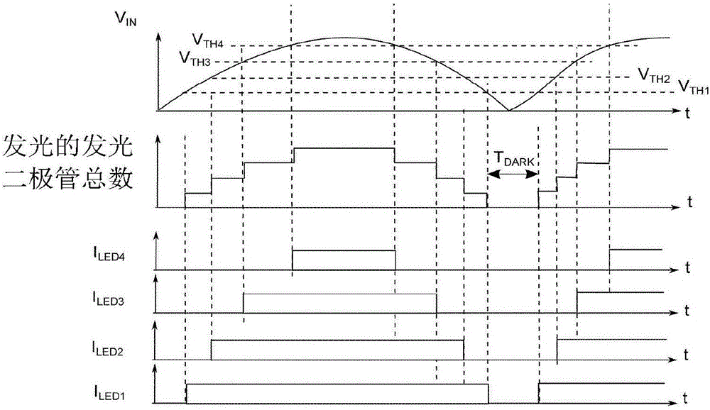 AC LED lighting systems and control methods without flickering