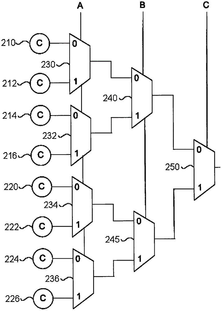 Methods and apparatus for embedding an error correction code in memory cells