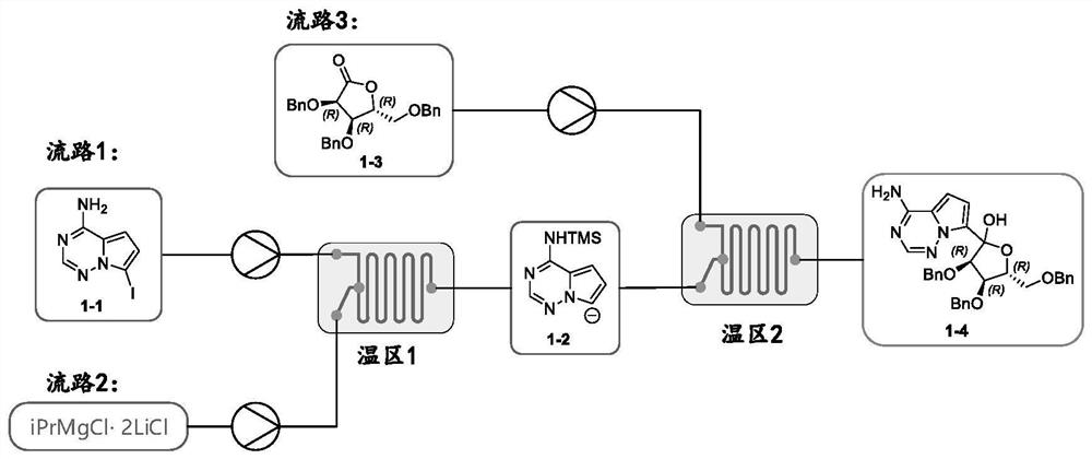 Method for preparing retegravir intermediate by using continuous flow reactor