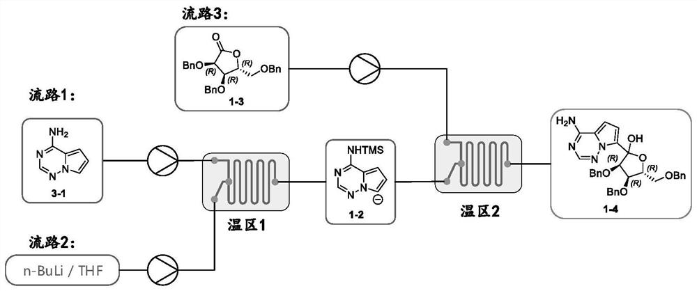 Method for preparing retegravir intermediate by using continuous flow reactor