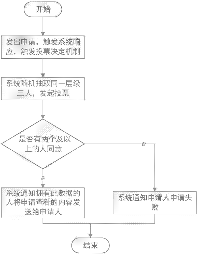 E-contract framework system based on block chain