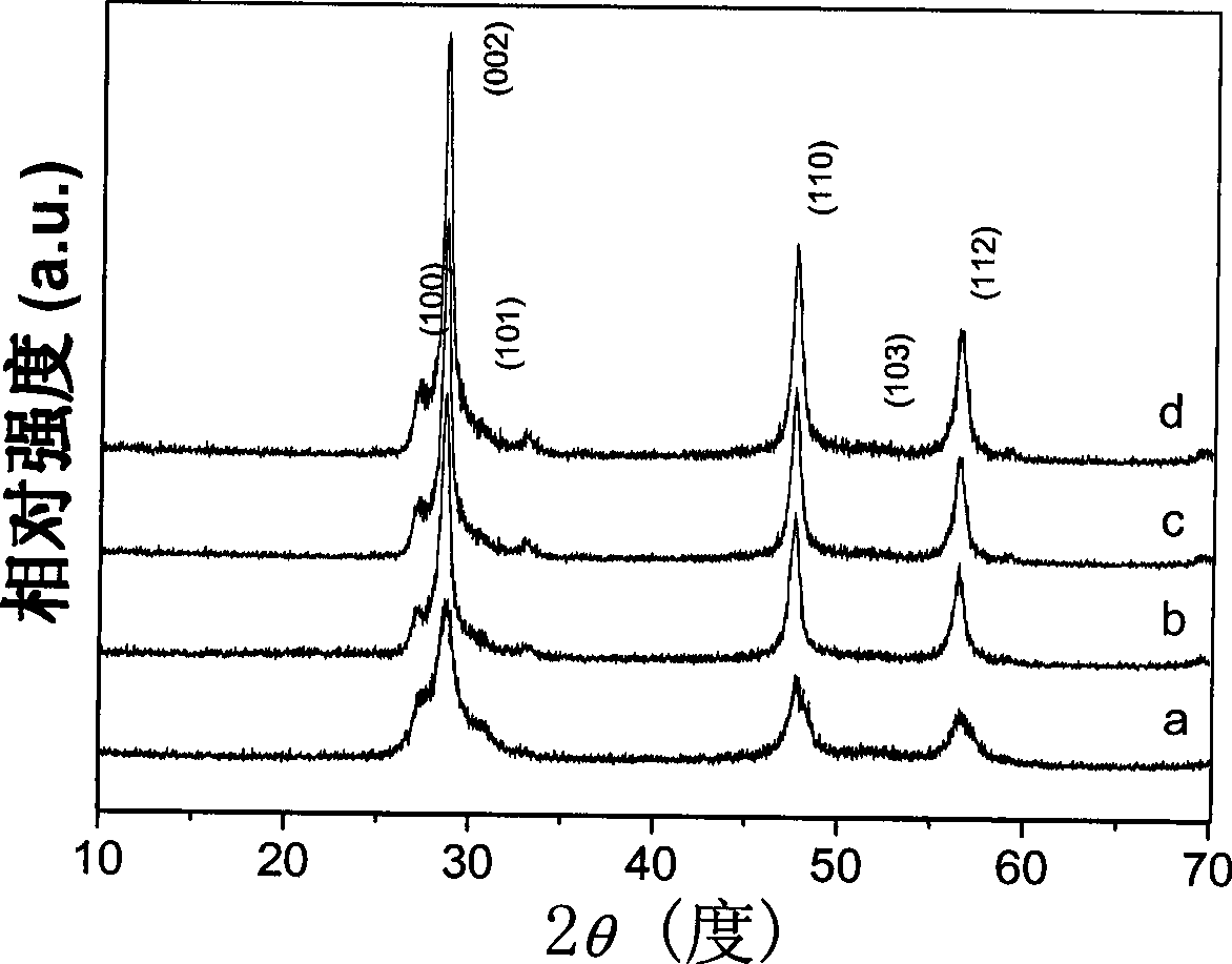 One-step template-free method for preparing a great amount of monodisperse ZnS hollow nanospheres