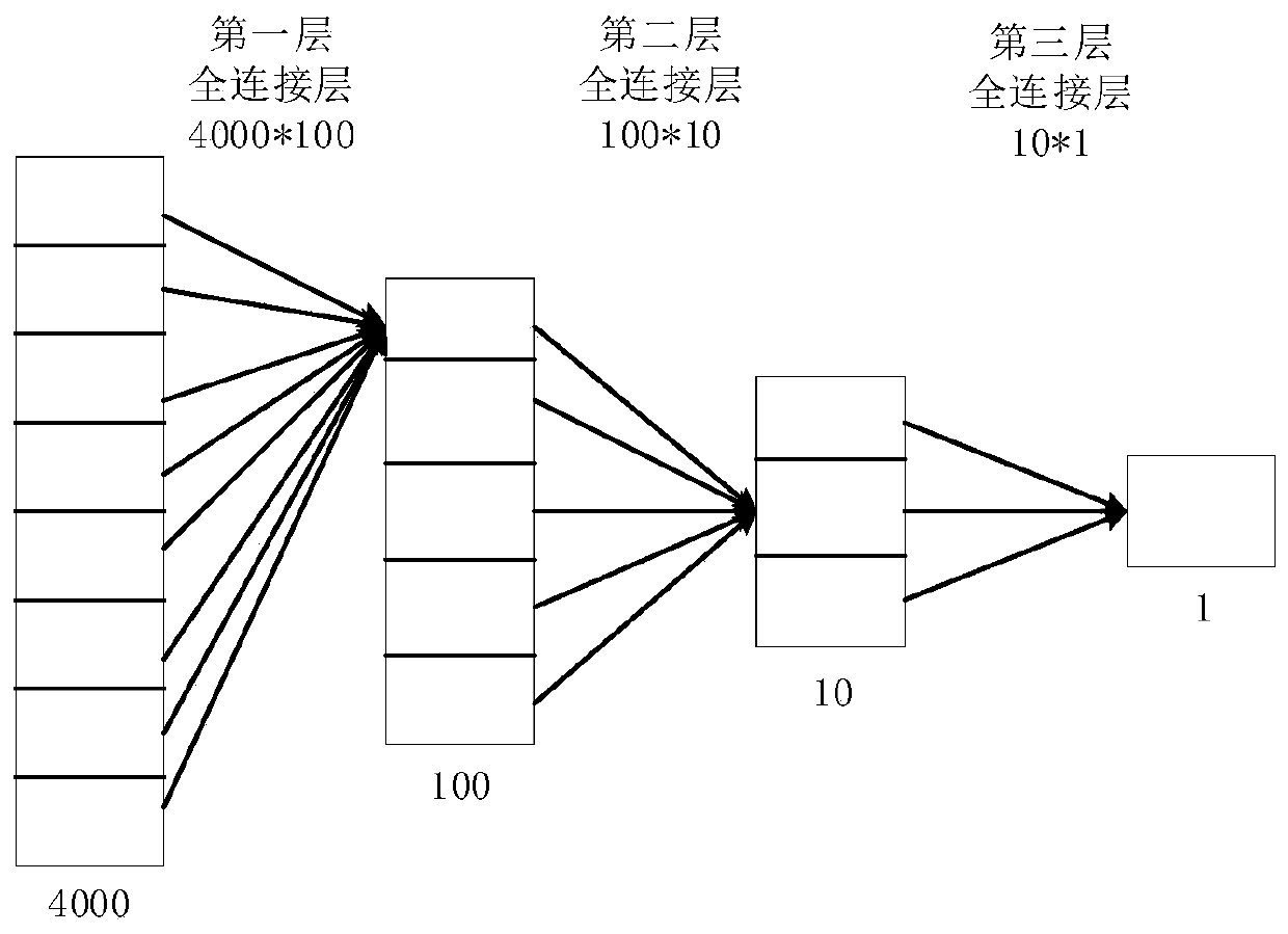 Neural network-based lithium battery ultrasonic information characteristic extraction method