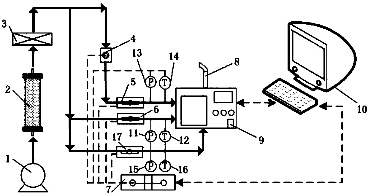 Portable sampling and measuring system for particles discharged by mobile pollution source, and method thereof