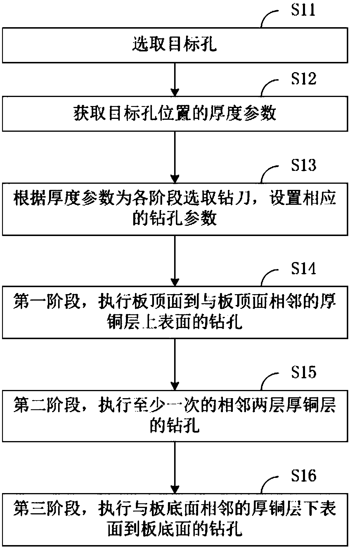 Method of drilling hole in PCB