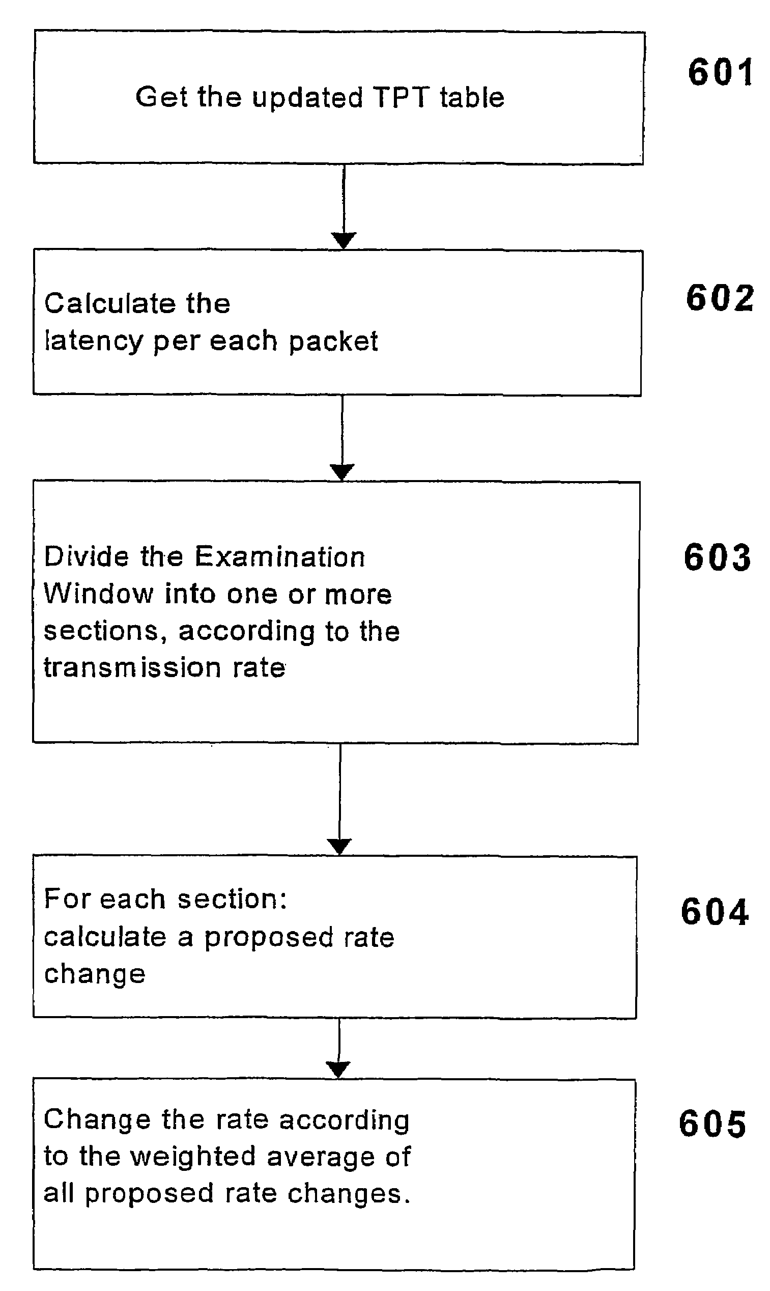 System and method for a transmission rate controller