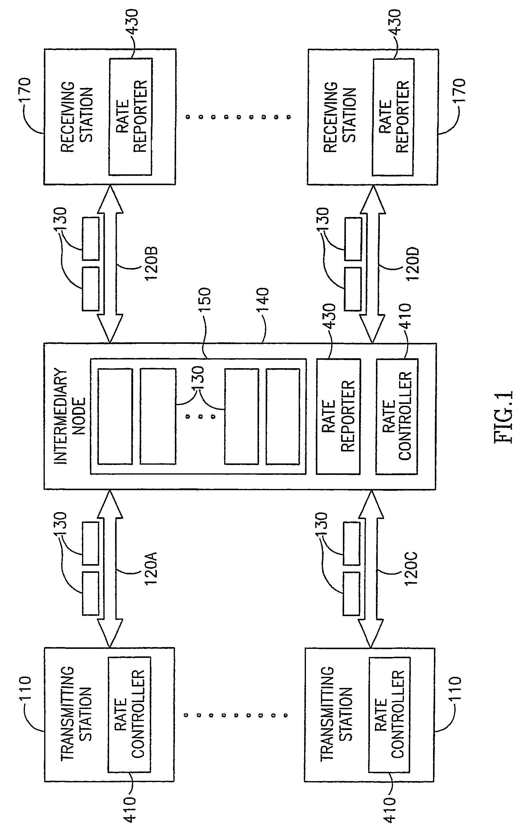 System and method for a transmission rate controller