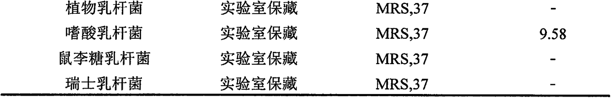 A kind of Lactobacillus plantarum plant subspecies and its anti-Listeria monocytogenes bacteriocin preparation method