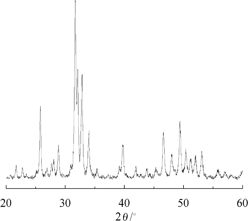 Biological porous bone cement prepared by compositing Sr-doped calcium-phosphorus bioglass and alpha-tricalcium phosphate and preparation method thereof