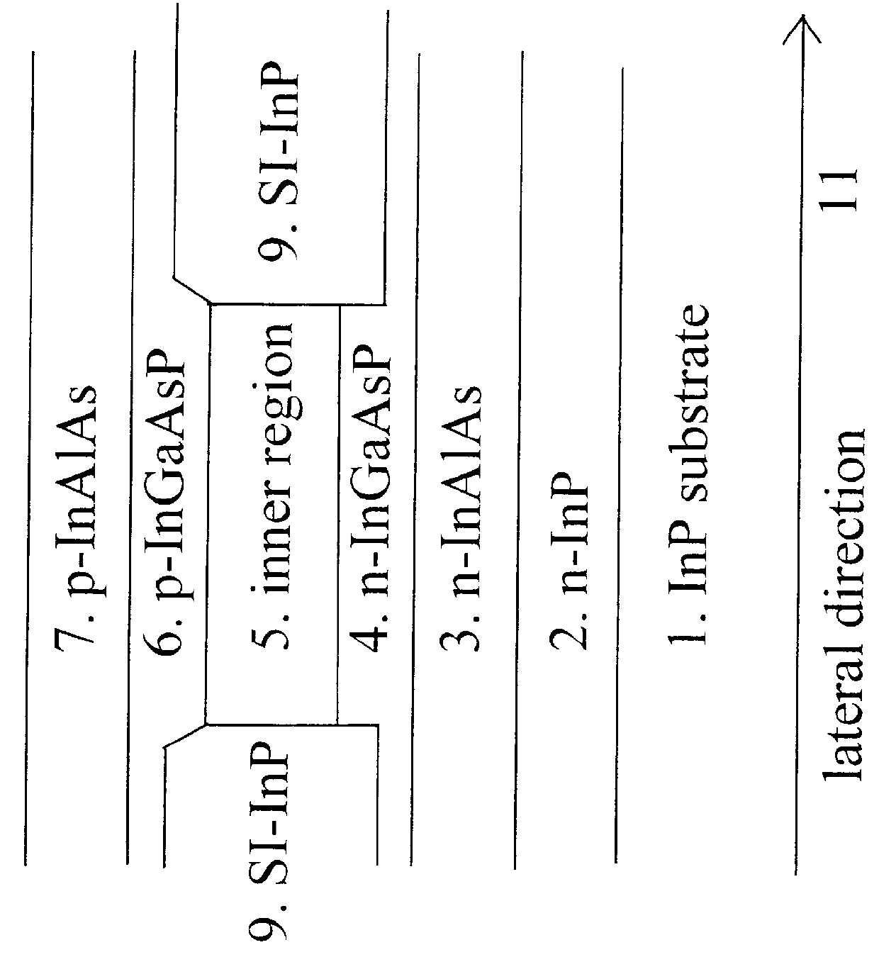 Buried heterostructure with aluminum-free active layer and method of making same