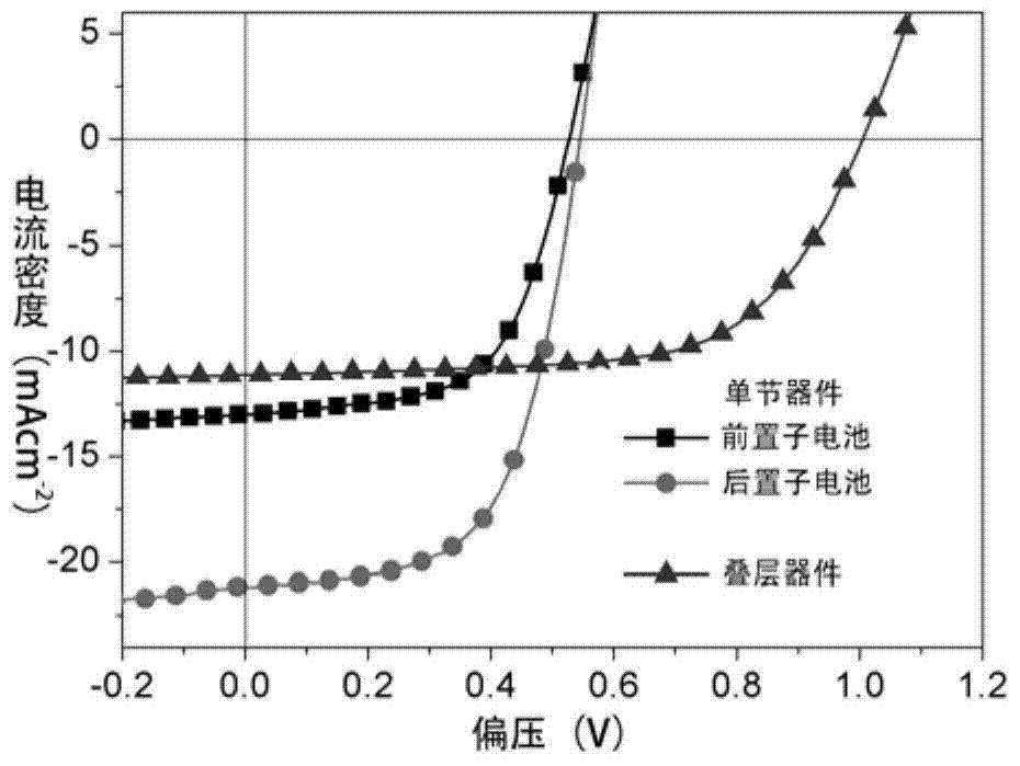 A tandem solar cell based on a nanocrystalline composite center and its preparation method