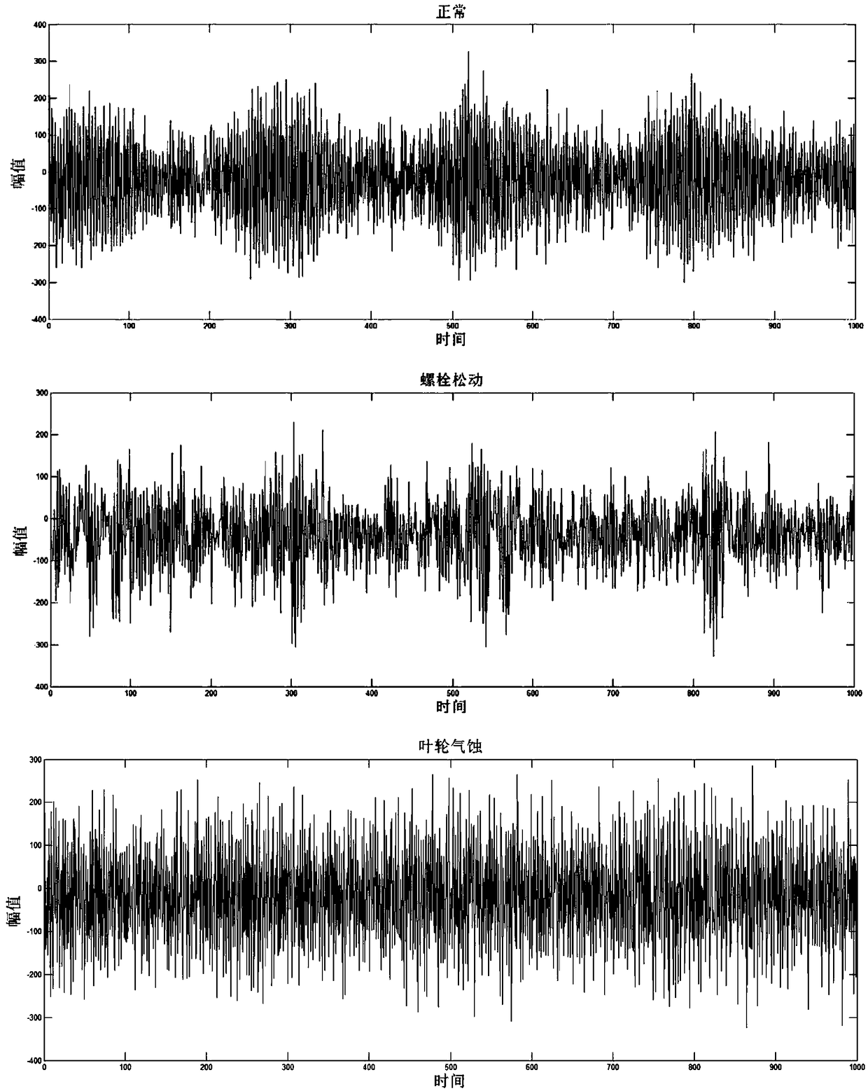 Intelligent power plant pump machine fault diagnosis method based on vibration signal stationary non-stationarity discrimination and feature discrimination