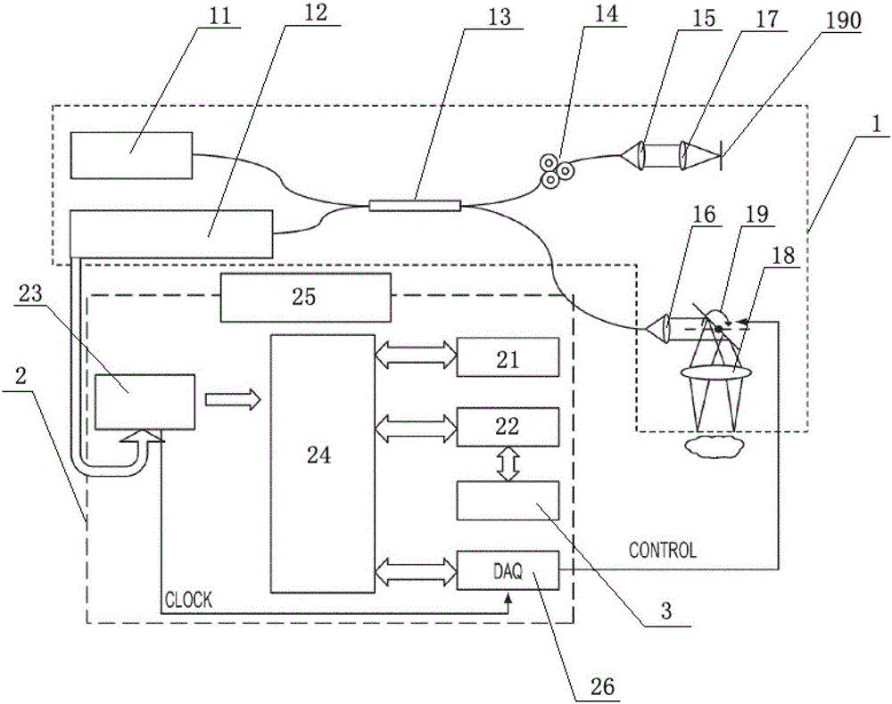 Optical coherence tomography system