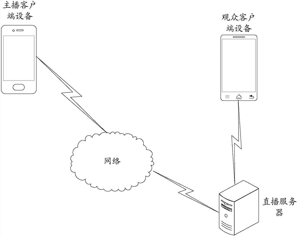 Live video broadcasting method, live broadcasting system, and live broadcasting server