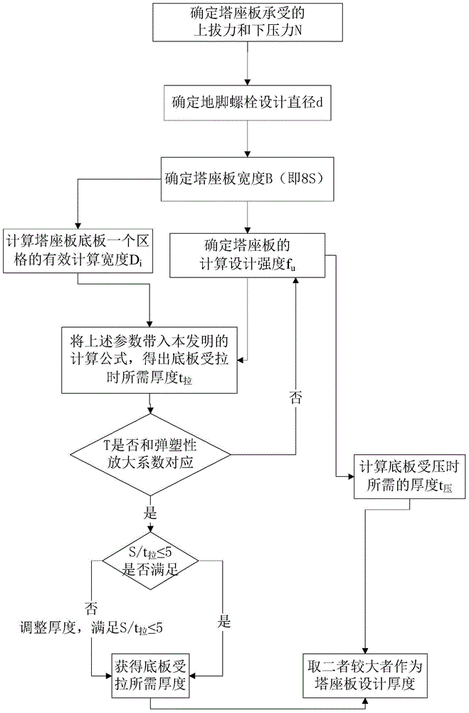 Method for calculating specification of eight-anchor-bolt rigid tower base plate for power transmission tower