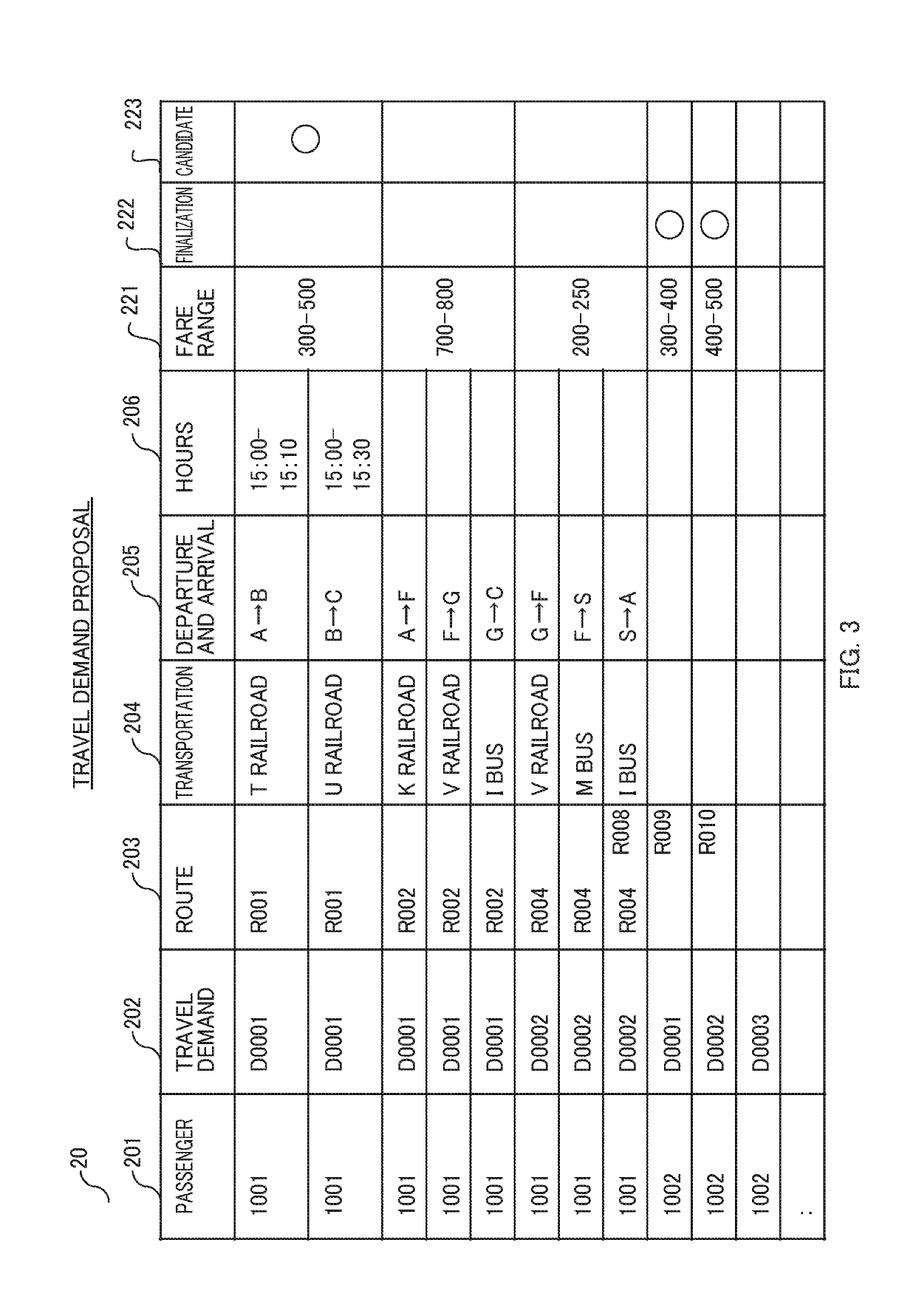 Transportation demand-and-supply matching system and transportation demand-and-supply matching method