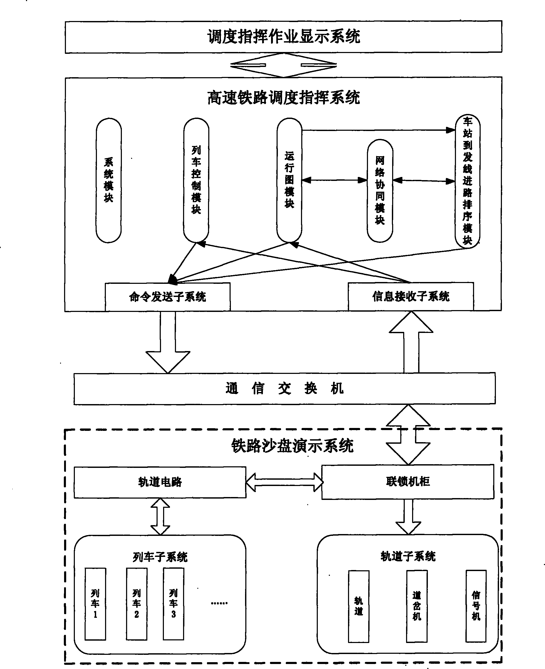 High-speed railway traffic dispatching command and train running control network cooperation system