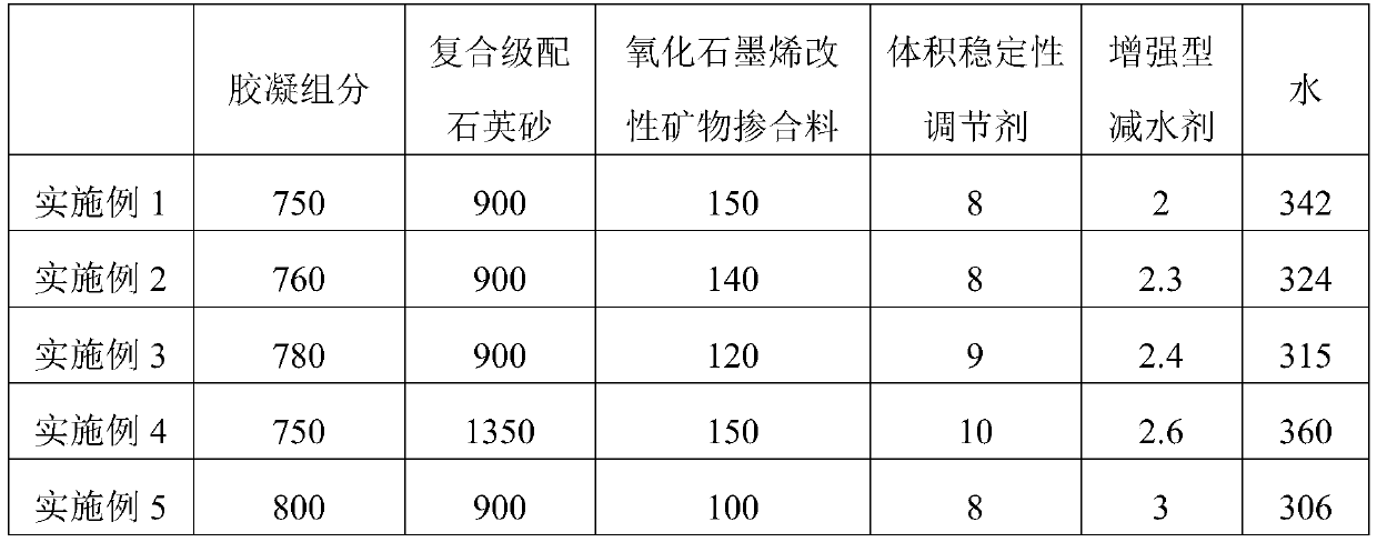 A micro-expansion grouting material for tunnel lining vault with mold grouting