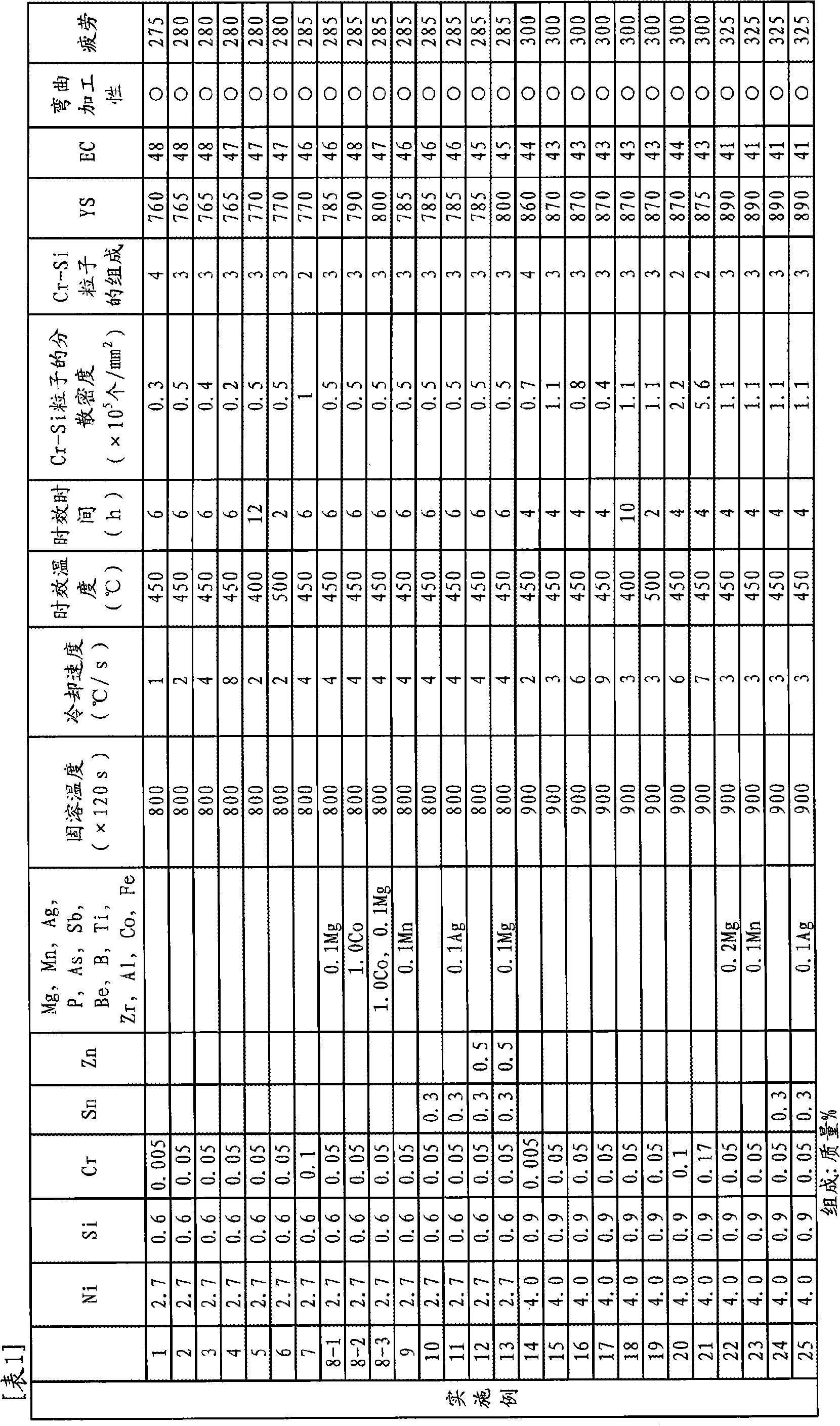 Cu-ni-si-based alloy for electronic material