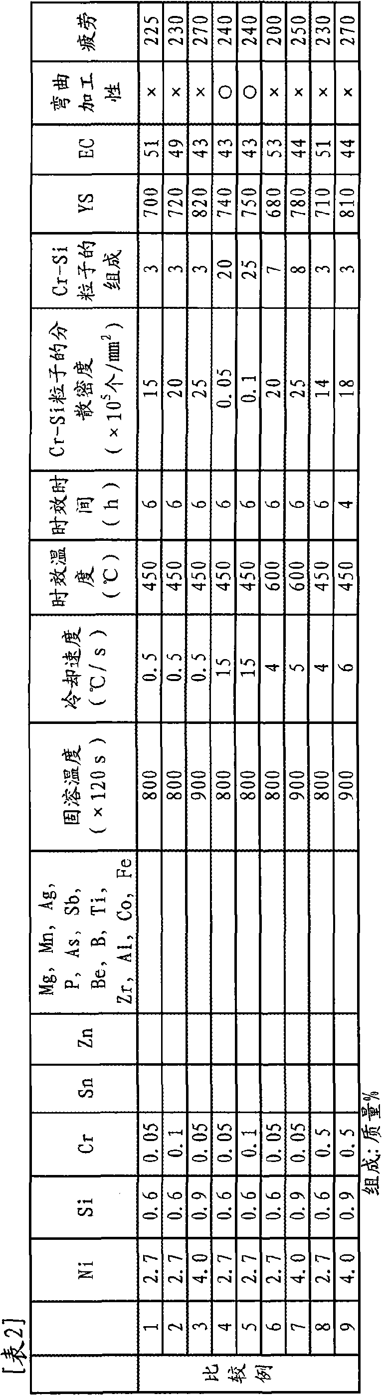 Cu-ni-si-based alloy for electronic material