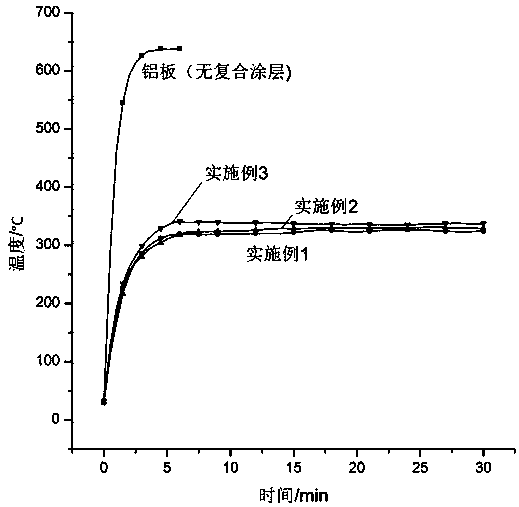 Micro-arc oxidation composite aqueous fire retardant coating and preparation method thereof