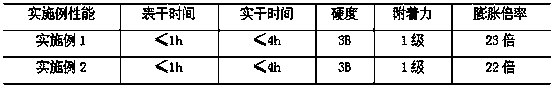 Micro-arc oxidation composite aqueous fire retardant coating and preparation method thereof