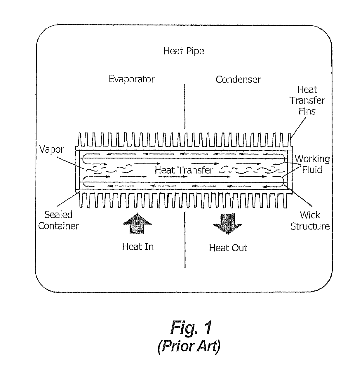 Method using heat pipes with multiple evaporator/condenser zones and heat exchangers using same