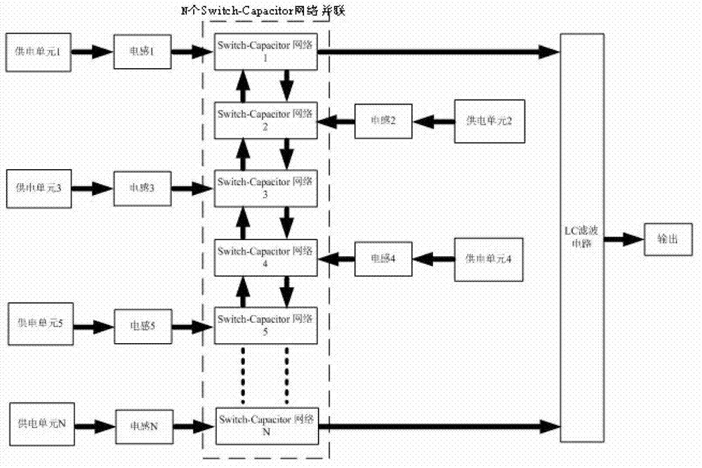 Multi-input boost converter based on Switch-Capacitor networks