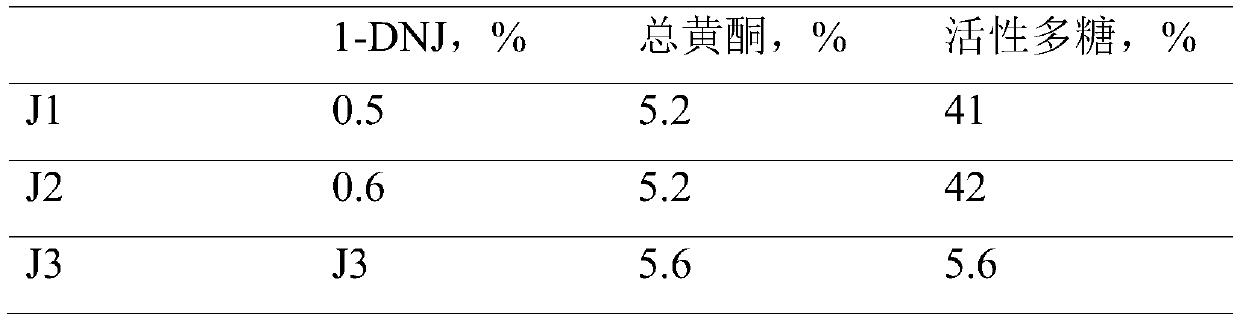 A kind of hypoglycemic traditional Chinese medicine composition and its preparation method and application