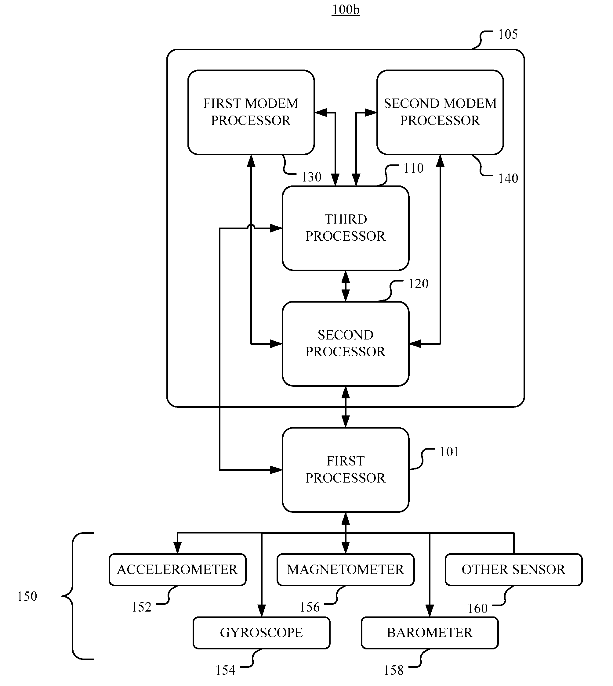 Low Power Management of Multiple Sensor Chip Architecture