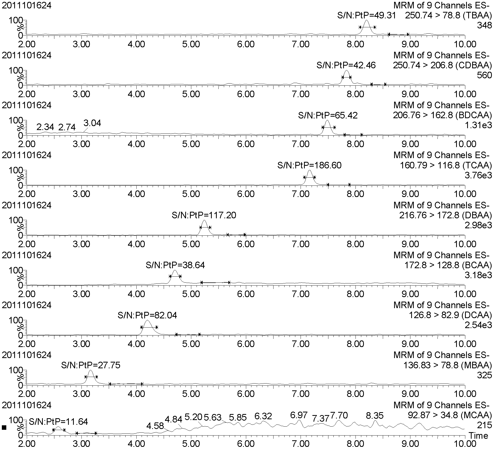 Method for quickly detecting haloacetic acids serving as disinfection byproducts in drinking water