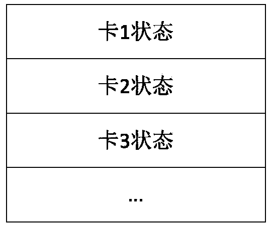 A data encryption and decryption scheduling method based on multi-card redundancy check