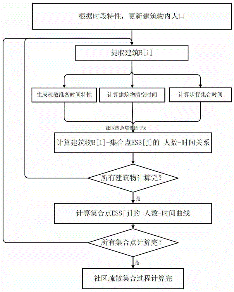 Evacuation emergency plan selection method based on regional emergency evacuation capability assessment