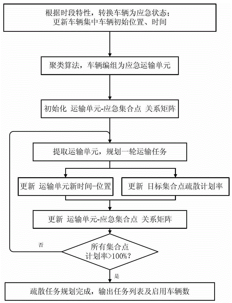 Evacuation emergency plan selection method based on regional emergency evacuation capability assessment