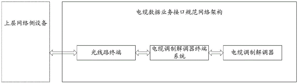 Device, method and system for message processing