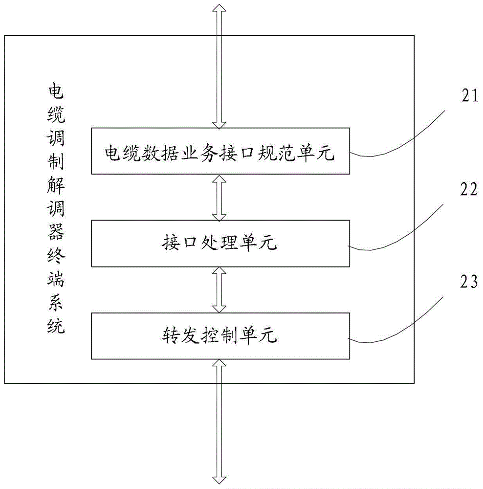 Device, method and system for message processing