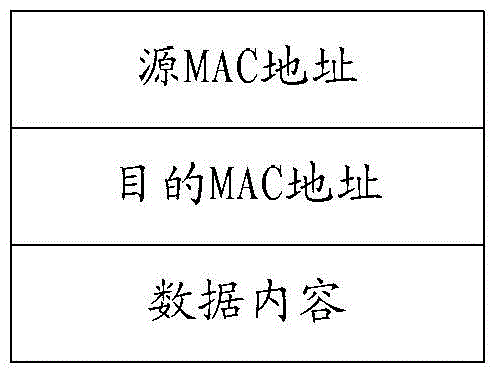 Device, method and system for message processing