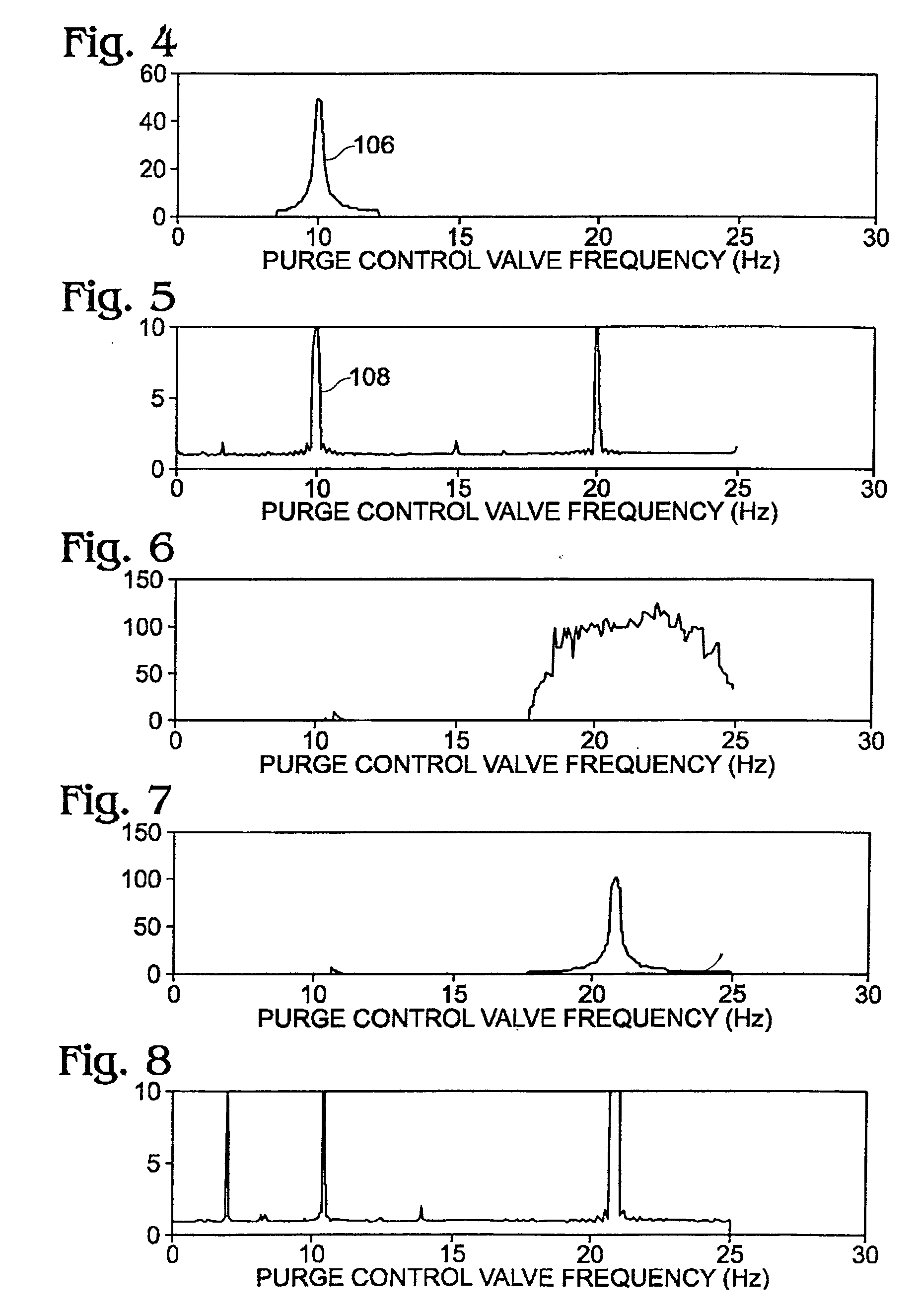 Purge fuel vapor control