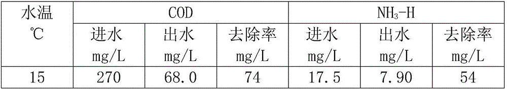 Wastewater recovery treatment process for paper mill