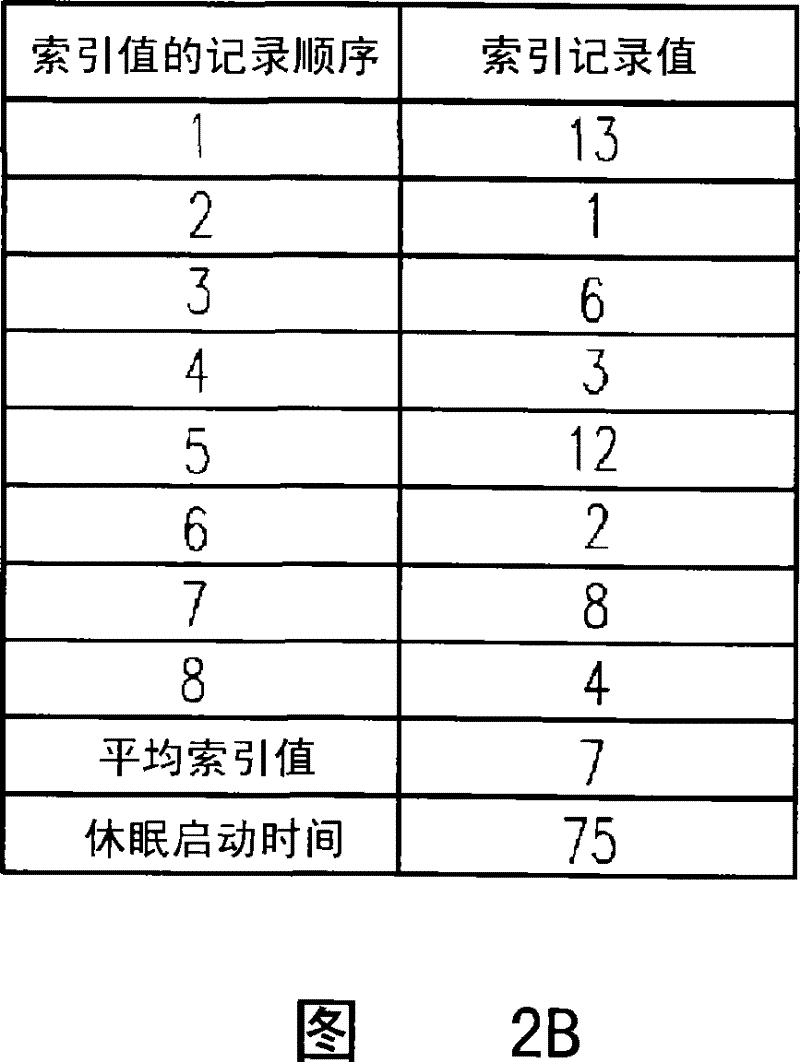 Power supply management method of input device