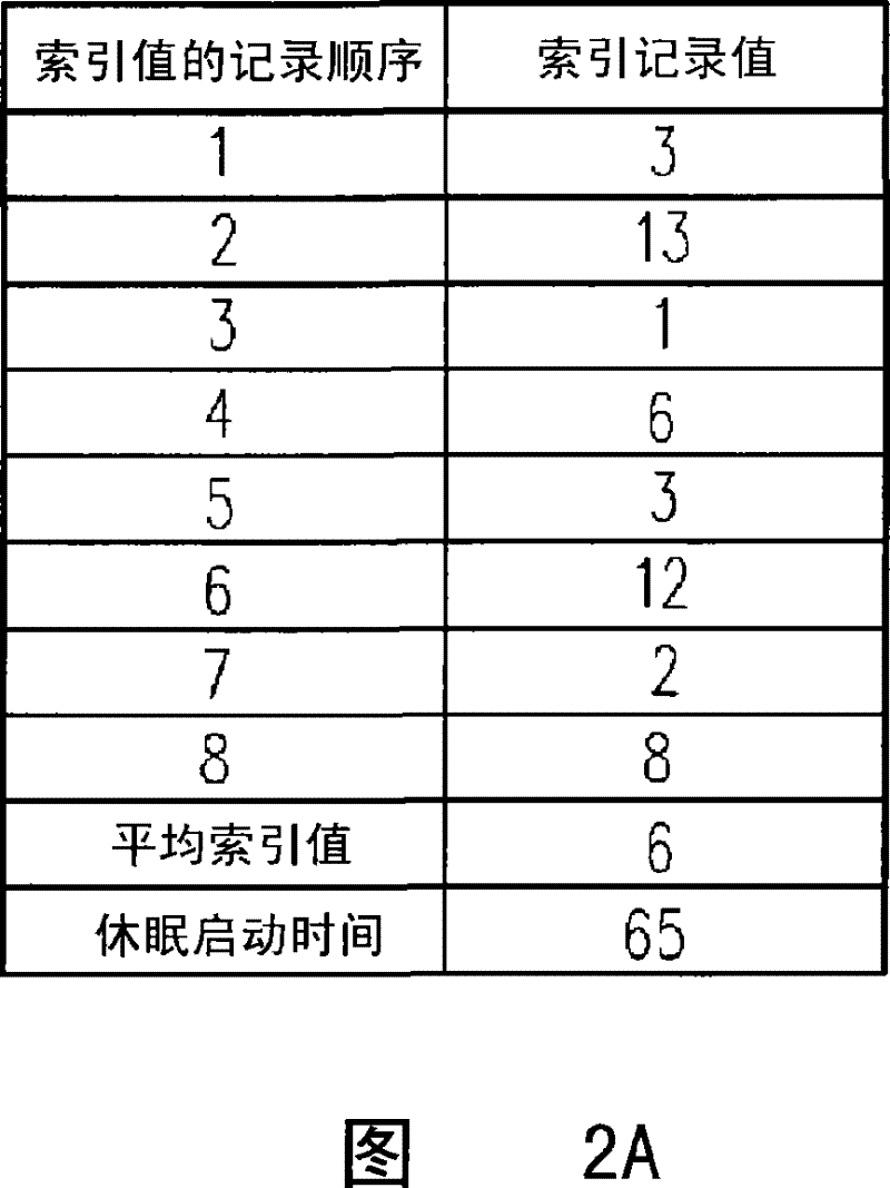 Power supply management method of input device