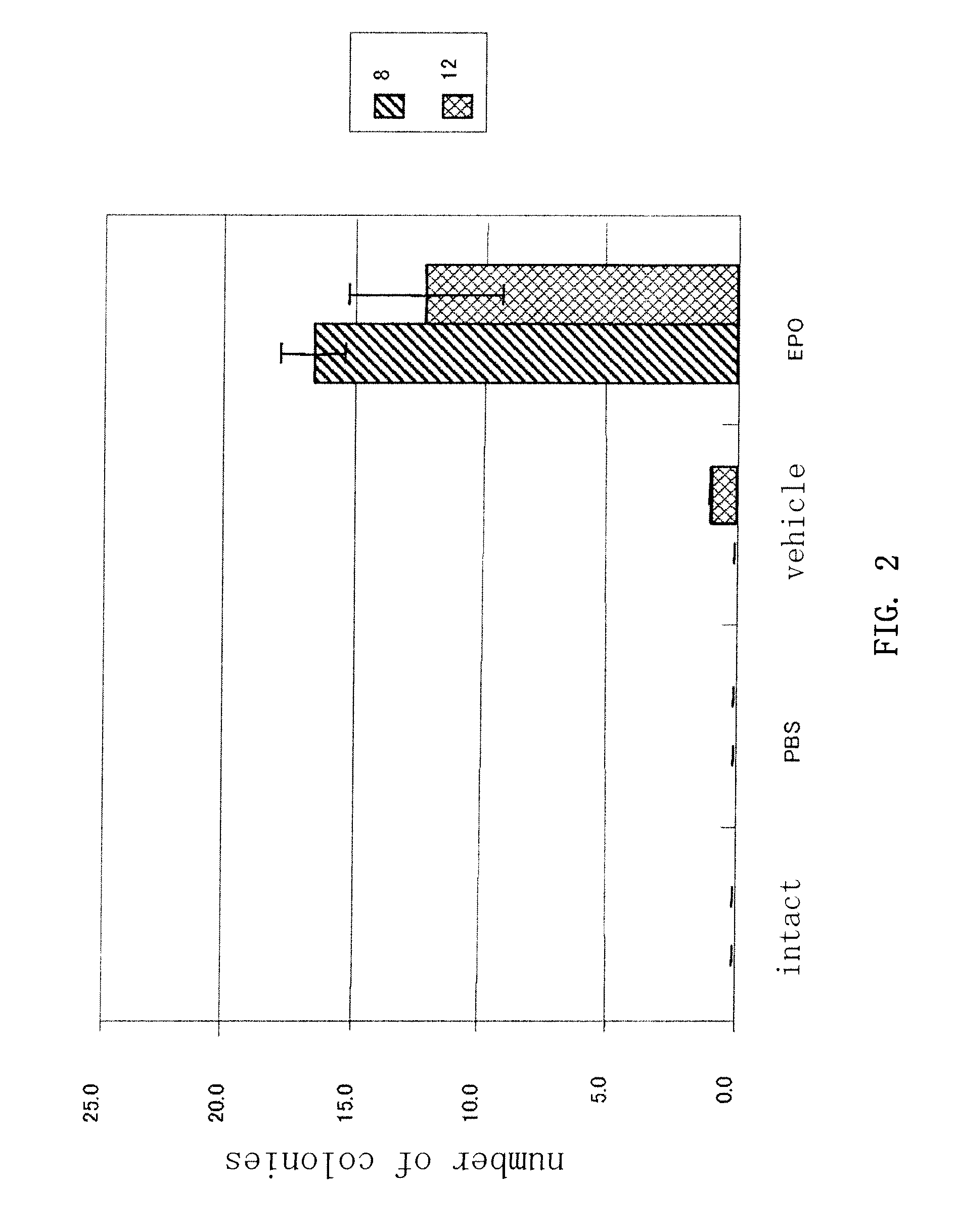 Treatment of Ischemic Diseases Using Erythropoietin