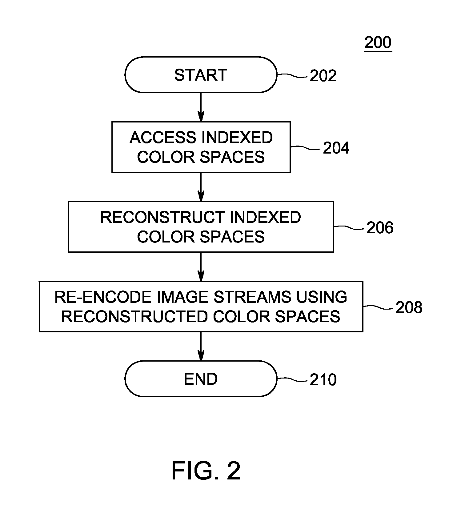 Method and apparatus for reconstructing indexed color spaces