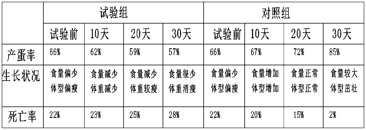 Pharmaceutical composition for treating avian influenza and preparation method thereof